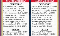 爱游戏体育平台包含赛地聚焦：全明星赛冲刺阶段热度飙升，阿斯顿维拉门线救险，底气十足，球探报告显示潜力的词条