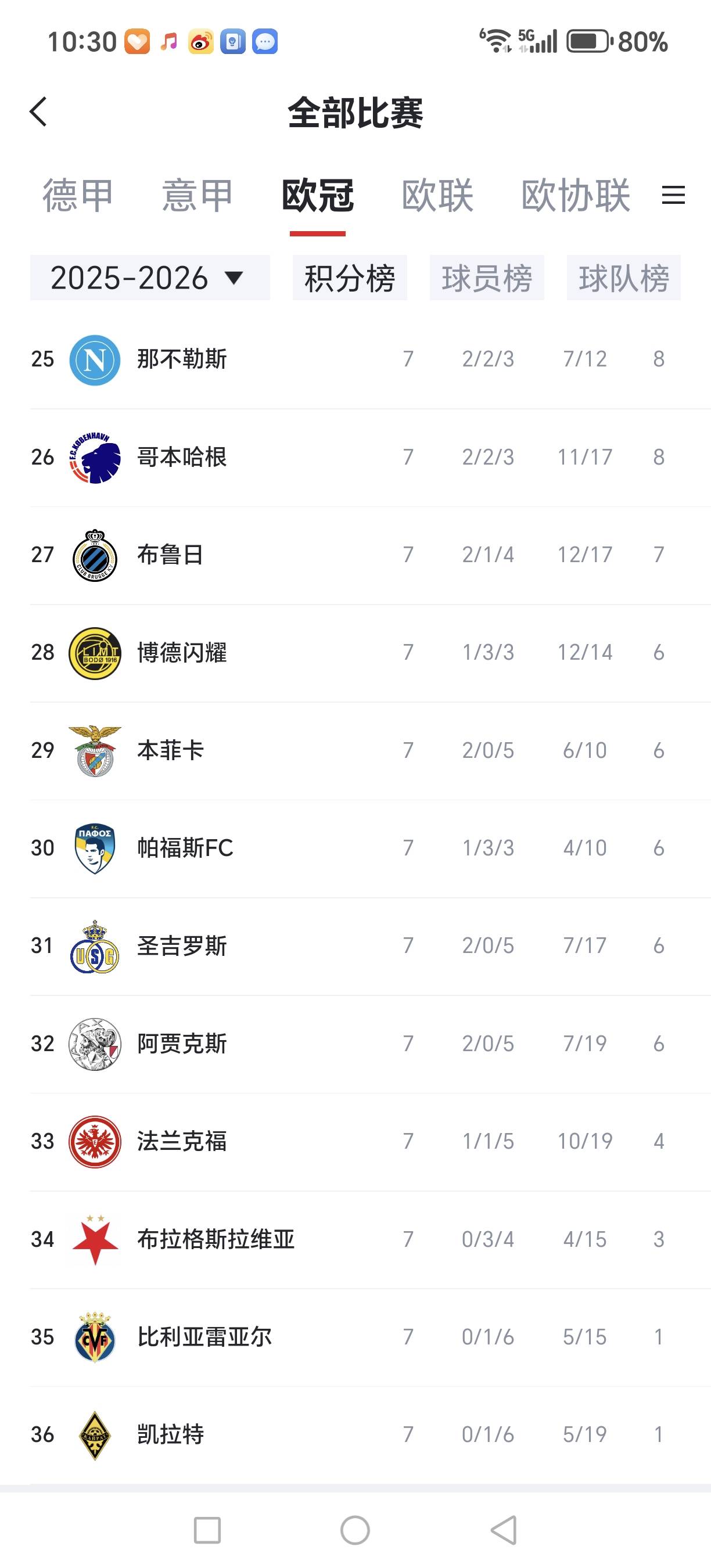 刚刚！集结日拉齐奥调整名单以备欧冠国际比赛日多特蒙德再遭质疑，多特蒙德围绕欧联手感冰凉的简单介绍